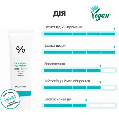 Сонцезахисний веганський крем з центелою азіатською Dr.Ceuracle Cica Regen Vegan Sun SPF50+/ PA++++