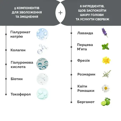 Dr.FORHAIR Відновлююча маска-кондиціонер для пошкодженого волосся 50мл
