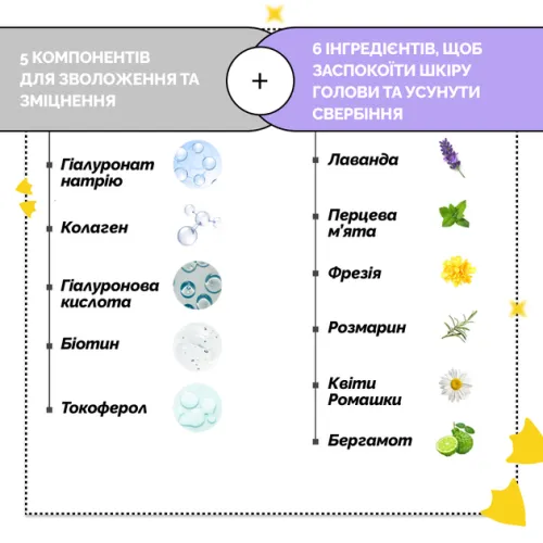 Dr.FORHAIR Відновлююча маска-кондиціонер для пошкодженого волосся 300мл